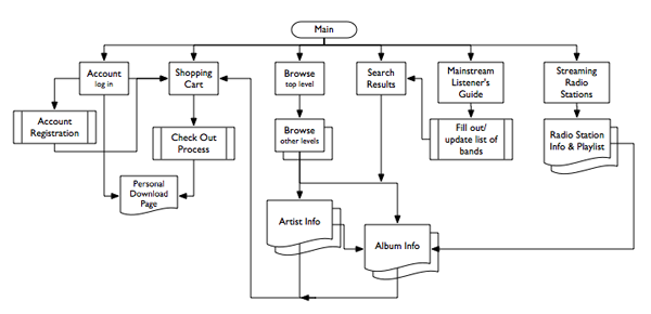 Site Map