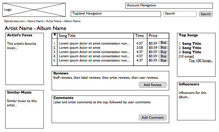 Wireframe - Album Info